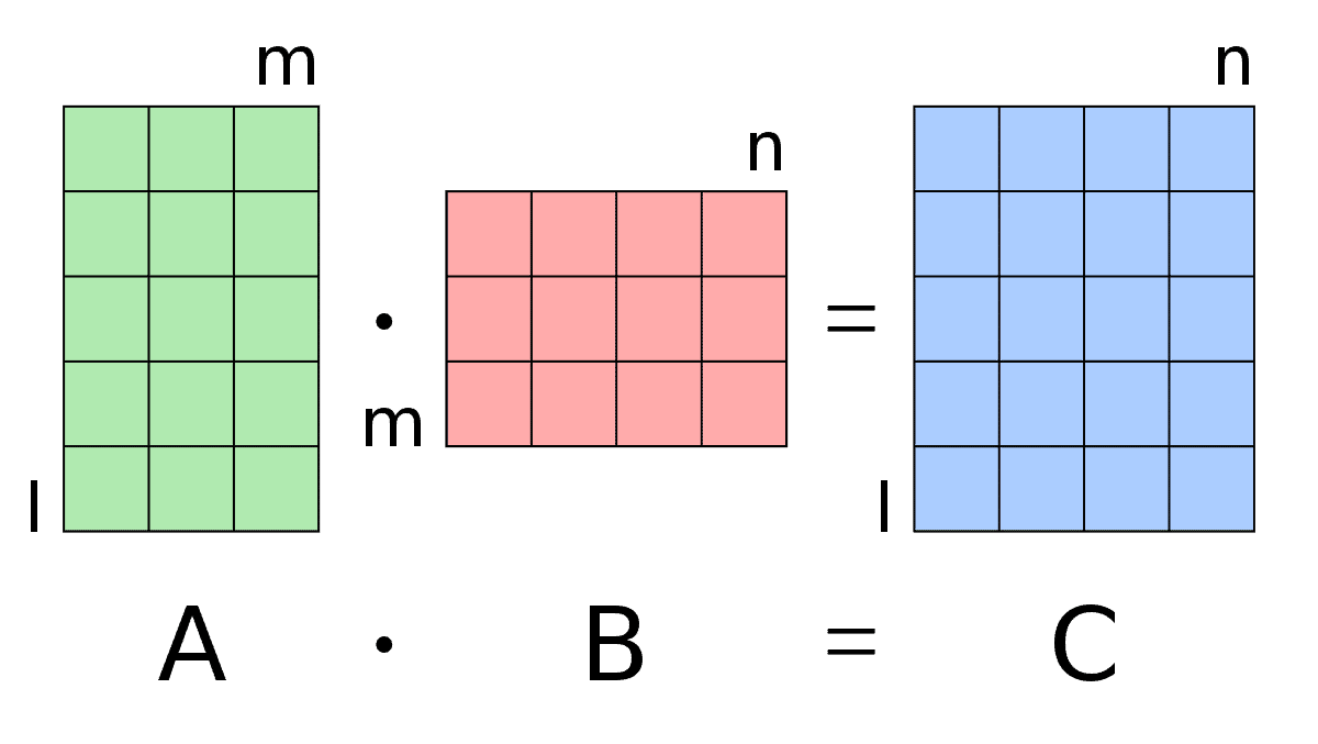 Linear Algebra Math Matrix Vector Multiplication