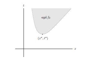 4.1-Optimization-problems