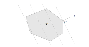 4.3-Linear-optimization-problems