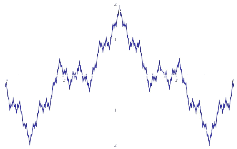 6.10-Weierstrass-Approximation