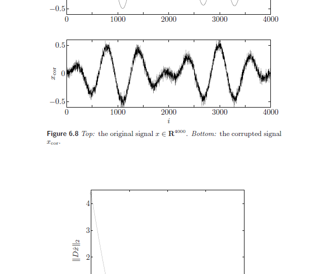 6.4-Robust-approximation