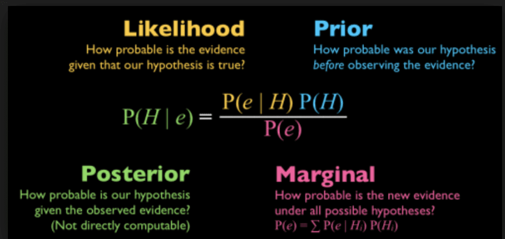 Naive-definition-of-probability