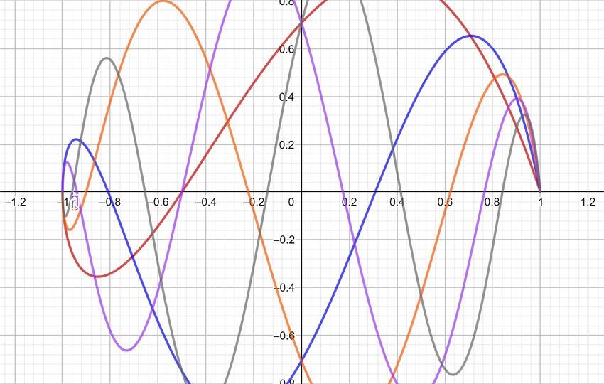 Pseudo-Chebyshev-polynomials-of-the-third-kind-V-k-1-2-x-k-1-2-3-4-5-where-k-1