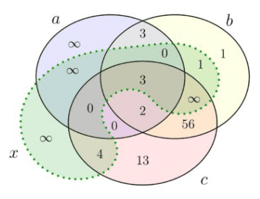 countable-models-of-set-theory-are-all-isomorphic