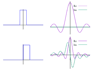 300px-Fourier_unit_pulse.svg_
