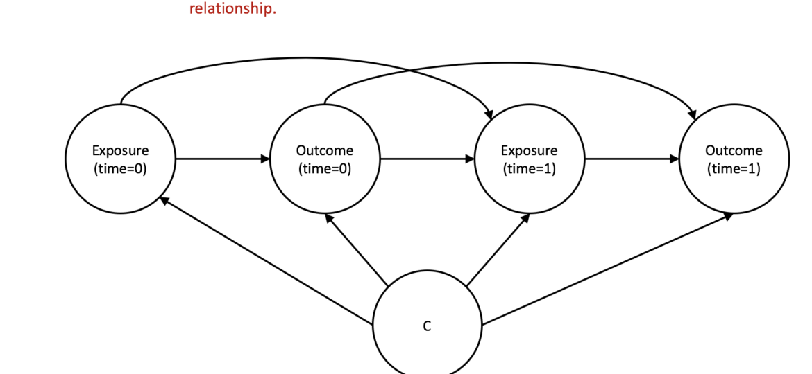Figure1-time-dependentrelationships