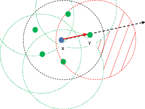 Local-construction-of-the-Directional-Random-Walk-Node-y-received-the-information-to