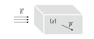 Transition-to-Curved-Spaces
