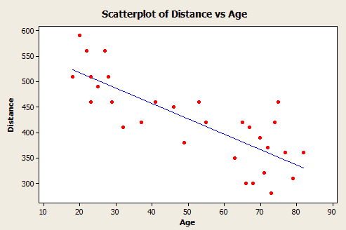 distance_age_plot