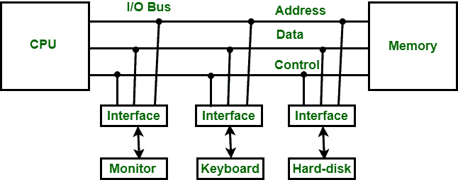 interface1