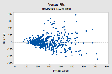 residual_fits_realestate