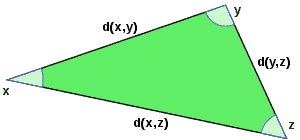300px-Triangle_inequality_in_a_metric_space.svg_