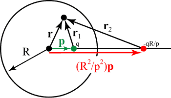 350px-SphericalImage.svg_