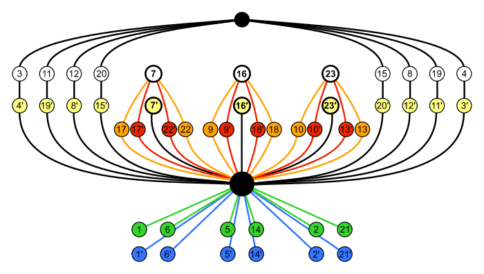 700px-Full_octahedral_group_cycle_graph.svg_