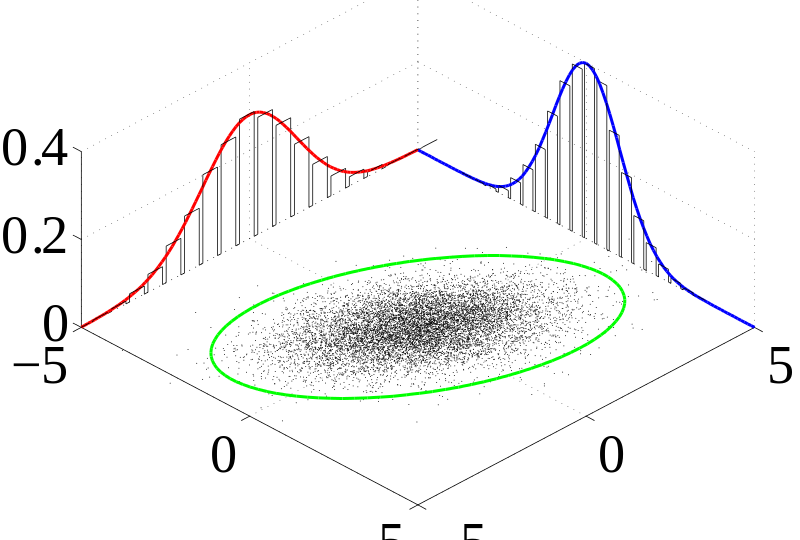 800px-Multivariate_normal_sample.svg_-1