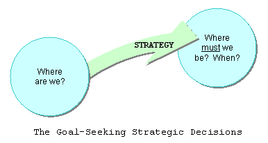 Goal_Setting_Decision