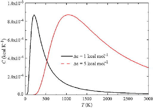 Heat-capacity-curve-of-a-two-state-system-Reprinted-from-ref-8-with-permission-from-ACS