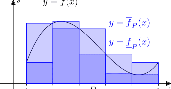 Illustration-of-the-Riemann-integral