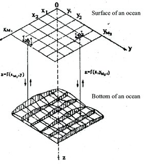 Mapping-the-ocean-floor-using-sonar-data_Q320-1