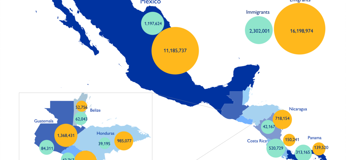 Migration-in-Central-America
