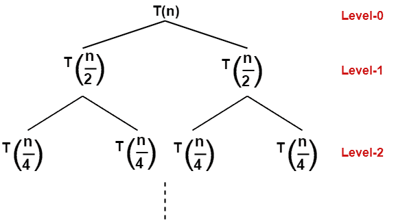 Recursion-Tree-Method-for-solving-recurrences-1