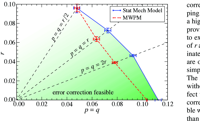 Threshold-probabilities-from-the-statistical-mechanics-model-blue-points-solid-line