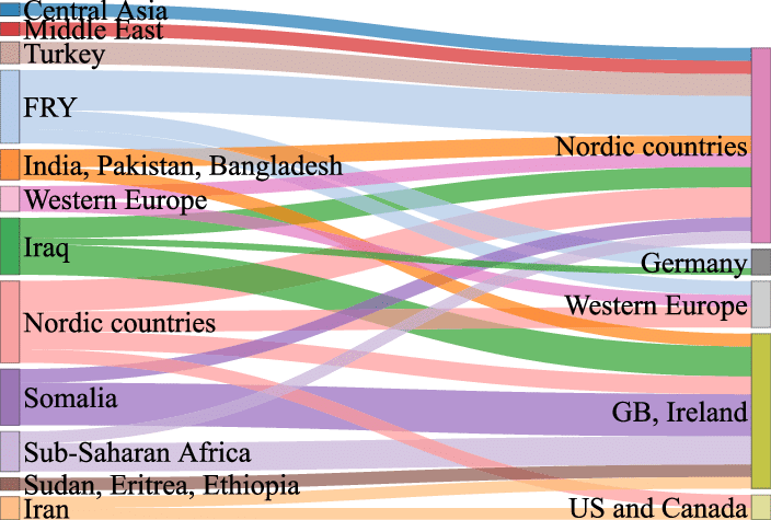 Top-onward-migration-flows-including-countries-of-birth-and-destinations-1990-2015