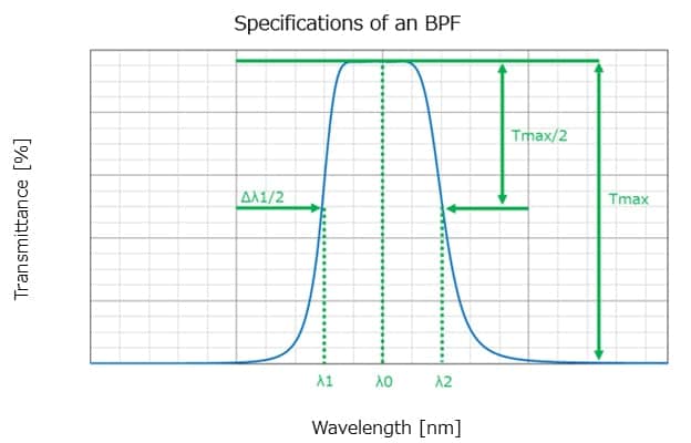 fig_graph_specifications_of_an_bpf