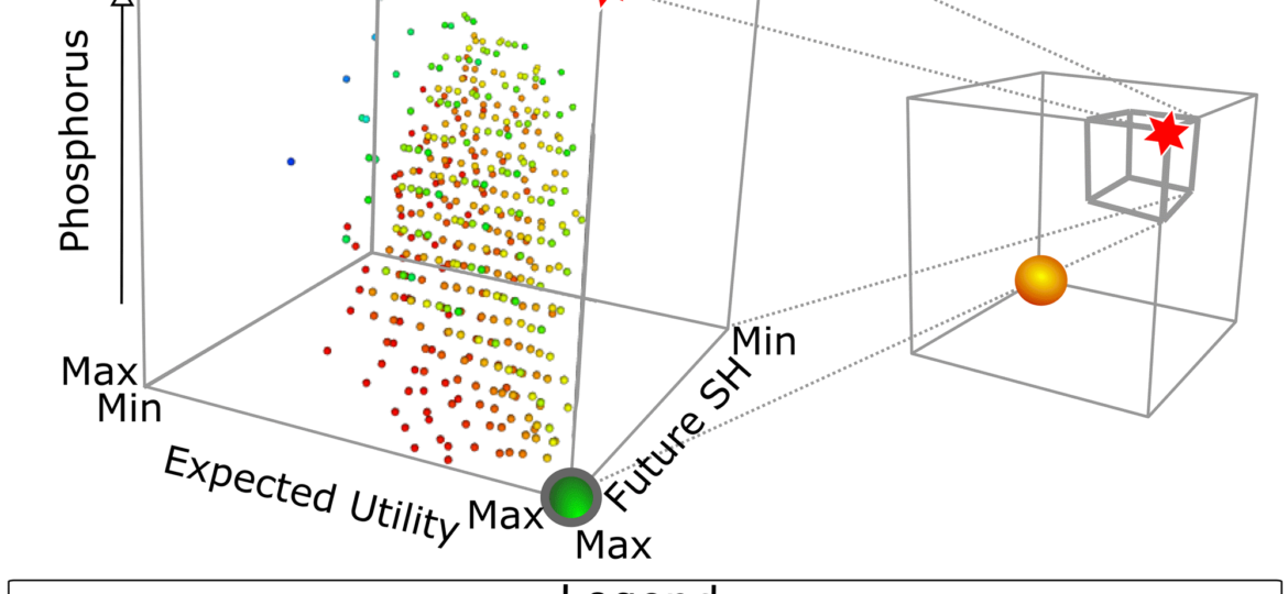 figure5