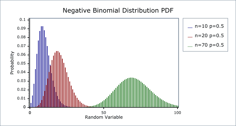 negative_binomial_pdf_2