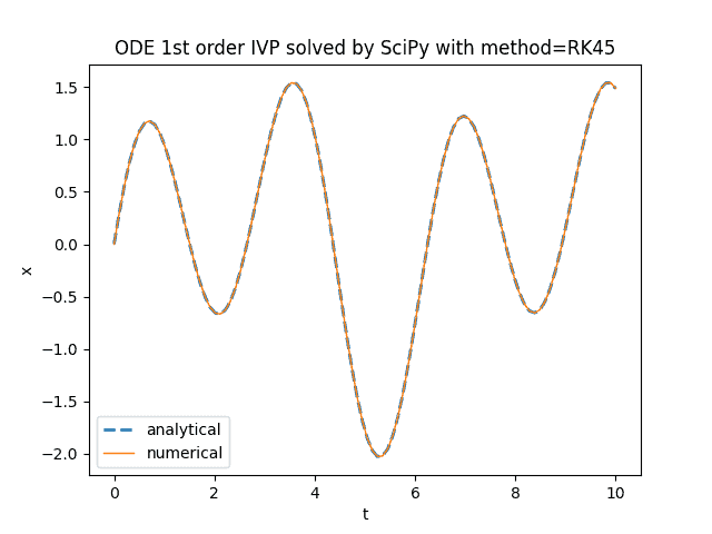 nn_odesolvers_result_scipy_1