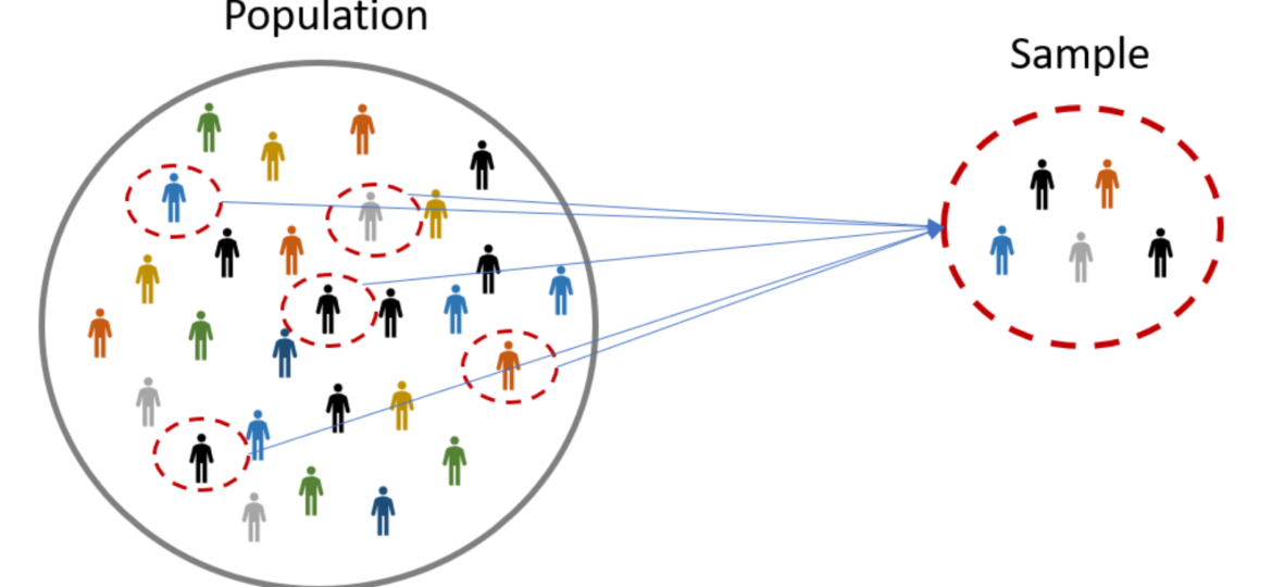 sample-size-definition