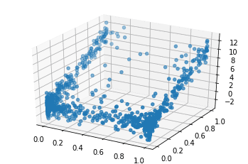 tutorials_03_Multivariate_Distributions_4_1