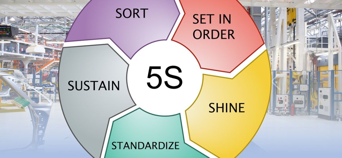5S_Lean_Methodology_Introduction