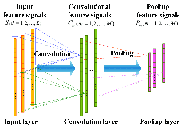 An-illustration-of-one-one-dimensional-1D-convolutional-neural-network-CNN-consisting