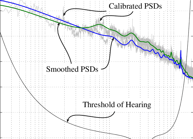 Calibrated-Power-Spectral-Density-PSD-estimates-Welchs-method-of-averaging-modified