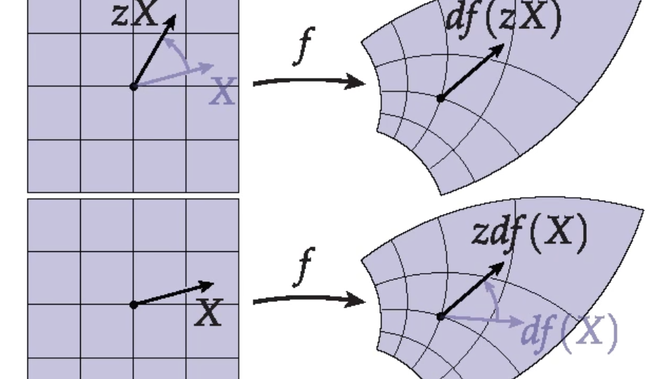 Cauchy-Riemann