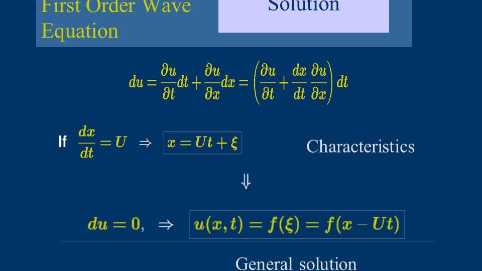 Solution. First Order Wave Equation. Characteristics. General solution.