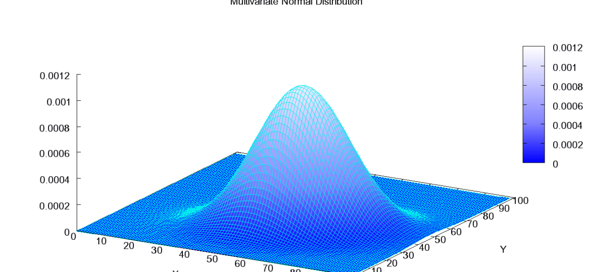 Multivariate_Gaussian