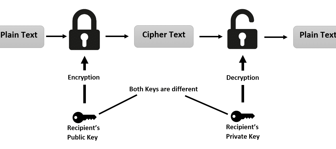 RSA-Encryption-and-Decryption-in-Java