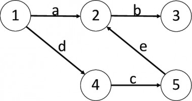 directed-graph-with-edge-labelled-1