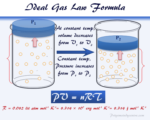 ideal-gas-law-formula-derivation