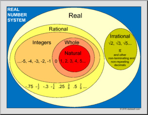 math_poster_real_number_system_p