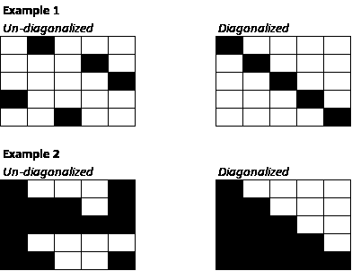 Diagonalization_examples