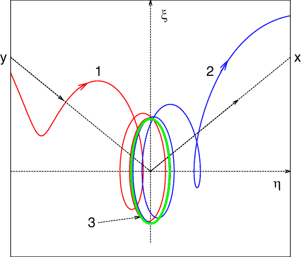 Field-lines-near-the-hyperbolic-fixed-X-point-Curve-3-green-describes-the-unstable