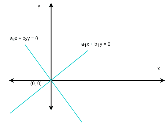 Figure-2-Trivial-solution-homogeneous-linear-equations