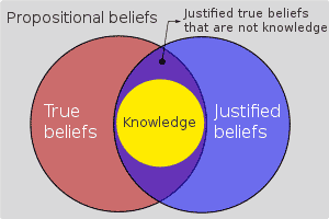 Justified_True_Belief_model_of_knowledge.svg_