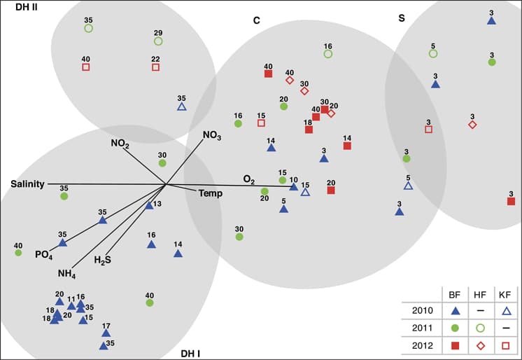 Multivariate-statistical-analysis-of-microbial-community-structure-based-on-16S-rRNA-gene