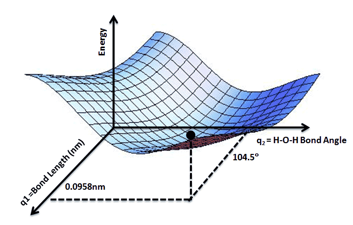 Potential_Energy_Surface_for_Water