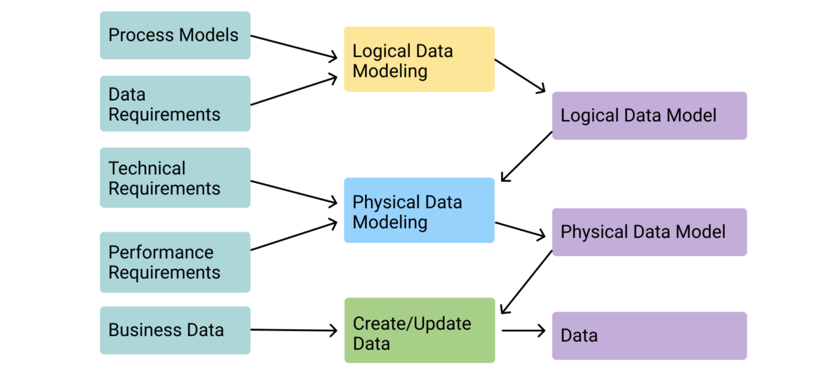 data-models-types